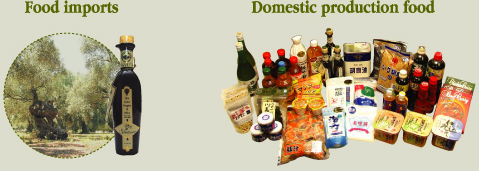 Food imports / Domestic production food